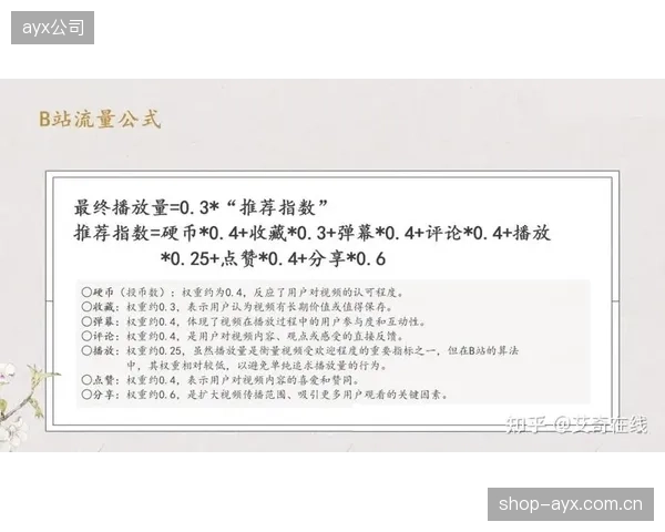 技术迭代期内容端迭代弹幕互动玩法 提升用户参与度